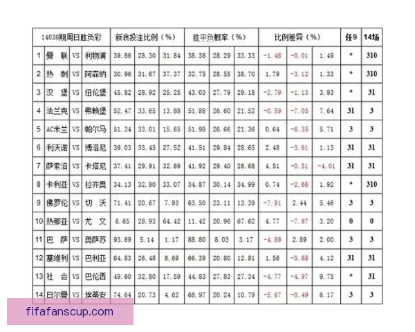 世界杯体育投注全面指南助你掌握最新赔率与投注技巧