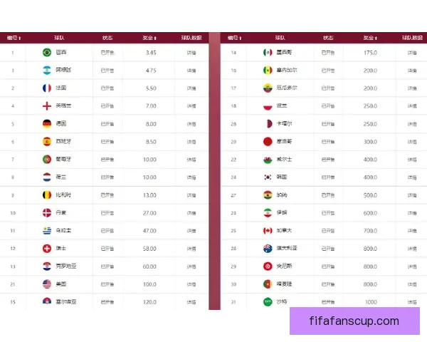 世界杯竞猜赔率平台全解析最新数据预测与投注技巧分享