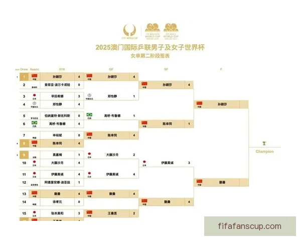 最新世界杯全赛程安排与比赛时间详细指南