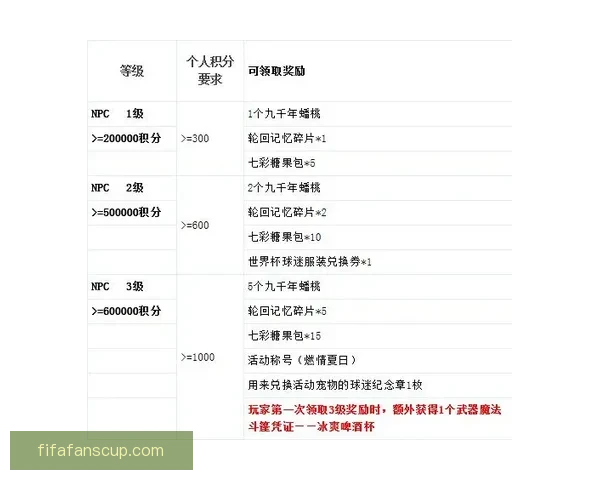 世界杯竞猜注册奖励全解析新手专属福利与高额彩金领取攻略