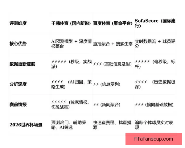 世界杯竞猜数据分析：如何通过数据预测赛事结果与冠军归属