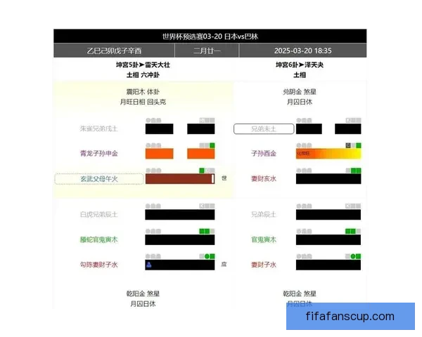 世界杯竞猜数据分析：如何通过数据预测赛事结果与冠军归属