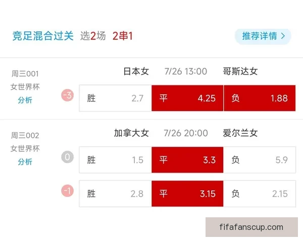 世界杯赛事精准比分预测与竞猜策略全方位分析