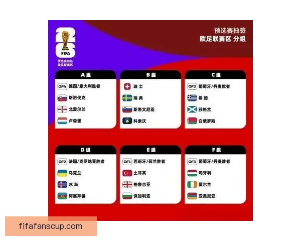 2026年世界杯赛事前瞻：热门球队分析与夺冠预测