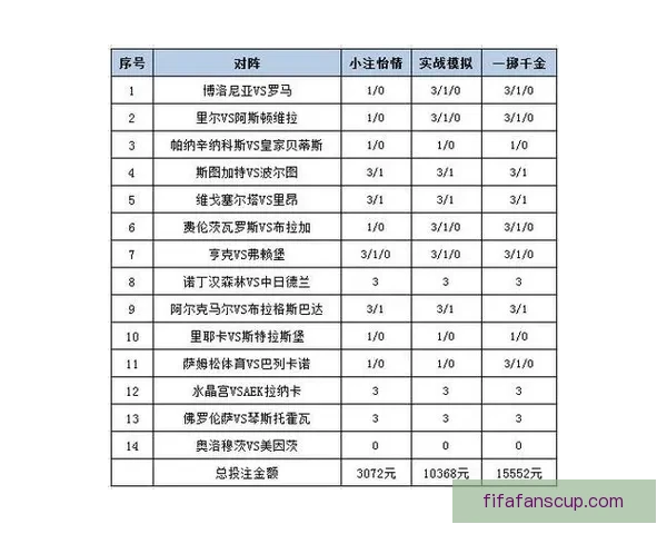 世界杯竞猜赔率平台全面解析 打造最佳投注策略与热门赛事预测