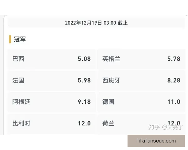 世界杯竞猜赔率全解析，助你精准预测比赛胜负走势